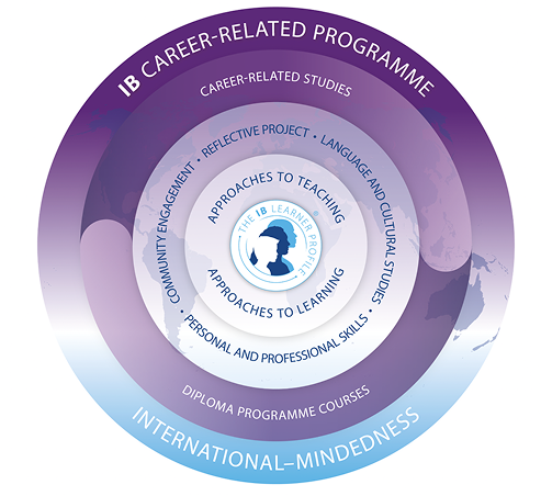 CP Diagram