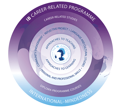 CP Diagram